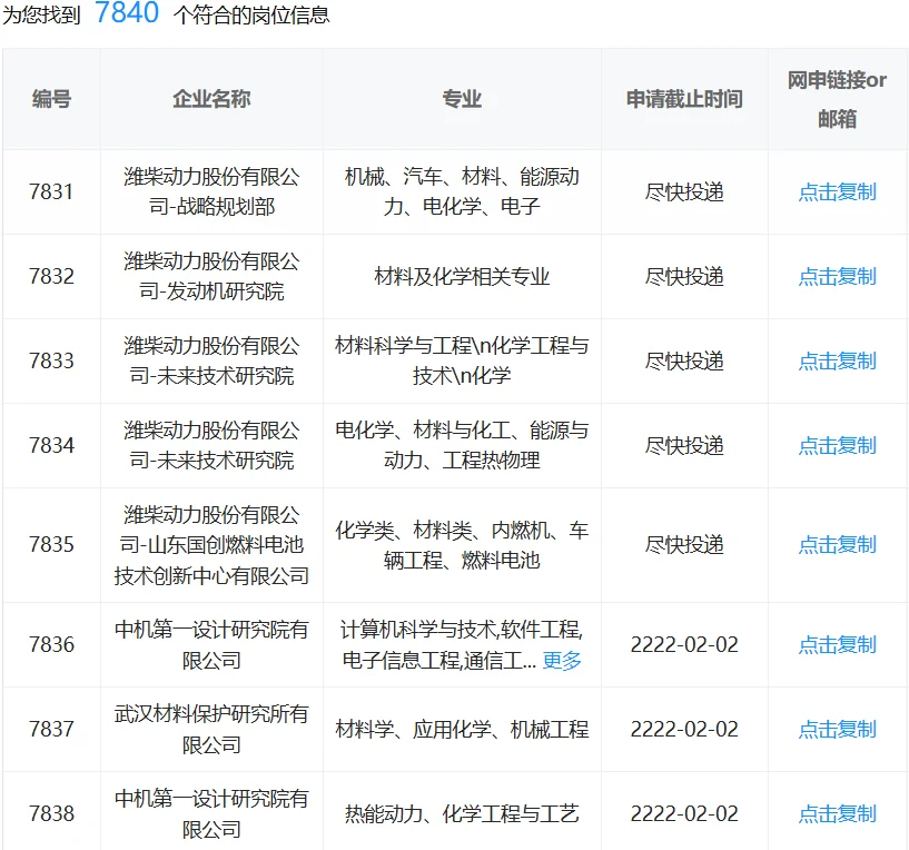 化学类专业一定要投的国企！