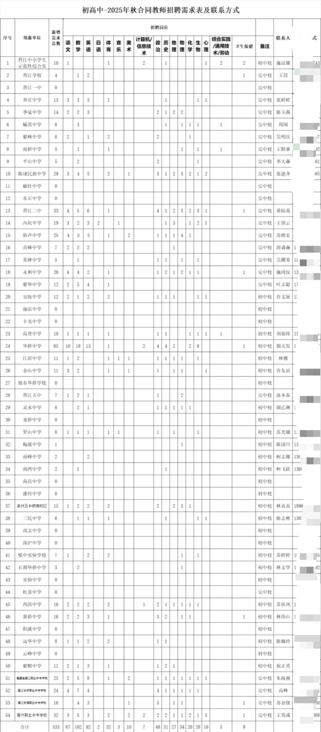 教师招聘 泉州晋江招聘教师！中小幼皆有岗