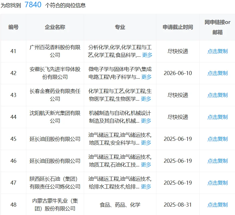化学类专业一定要投的国企！