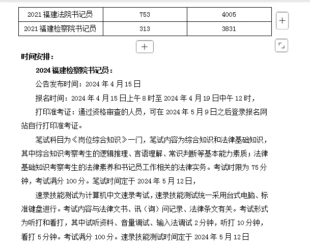 🔥福建书记员考情全解析！🔥