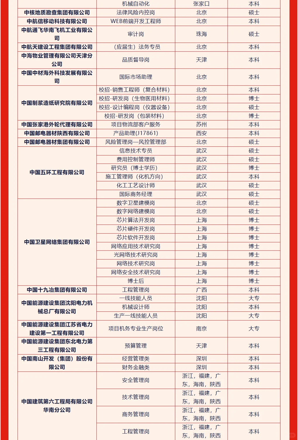 6.13，央国企夏季招聘岗位推荐！