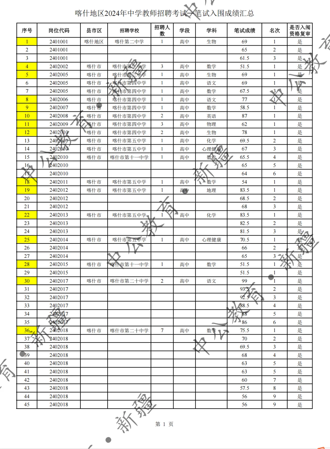 25新疆教师招聘 喀什进面分数线