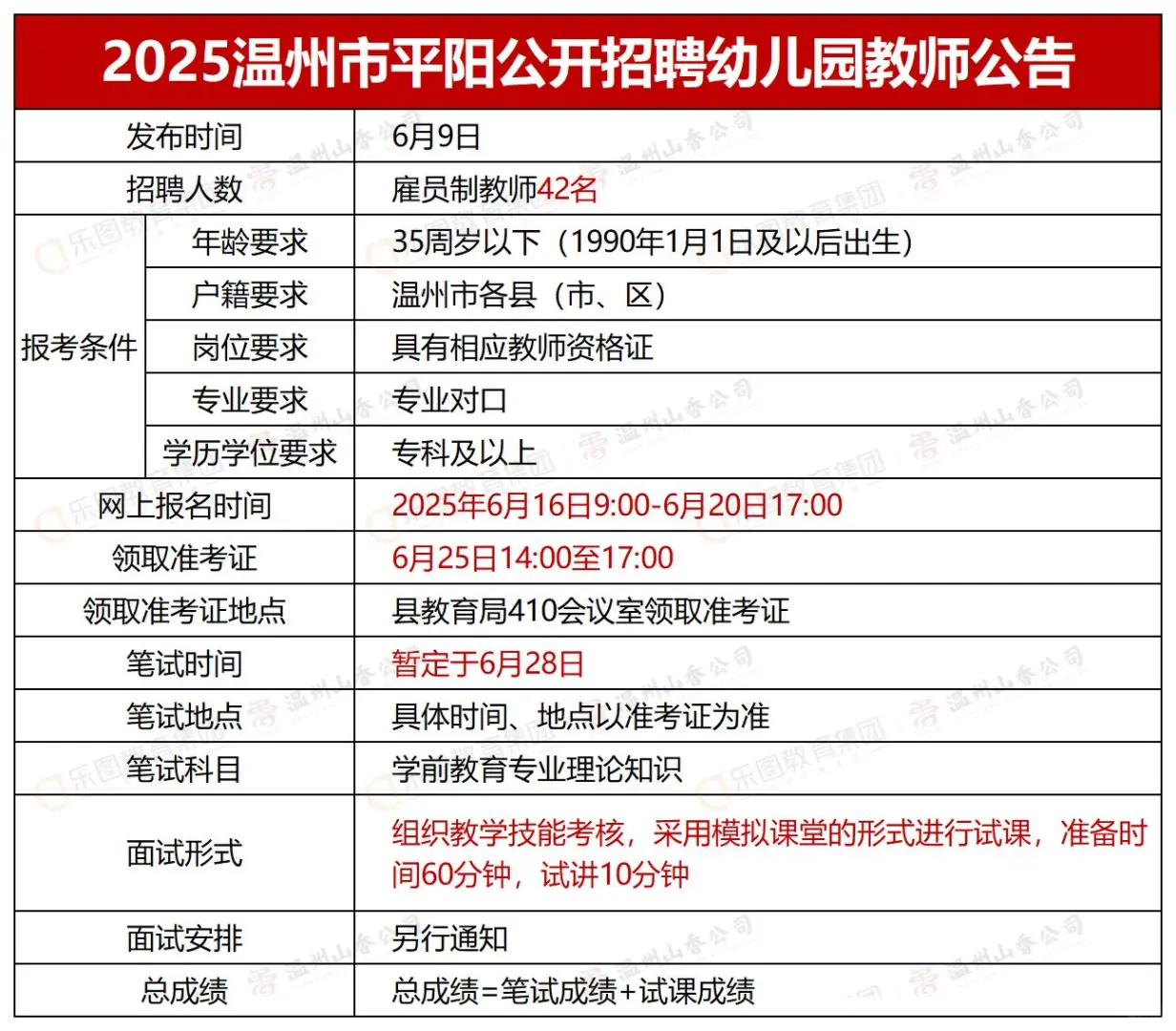 幼教招聘终于来了！平阳招42人，温州人可报
