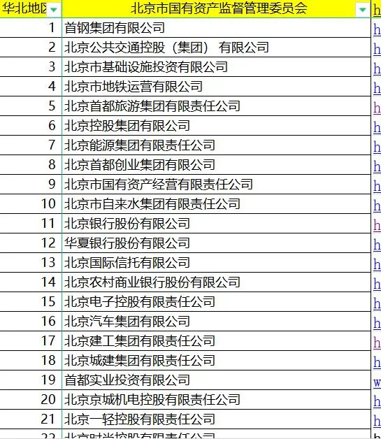 谁说国企招聘信息难找？宝藏渠道藏不住啦！