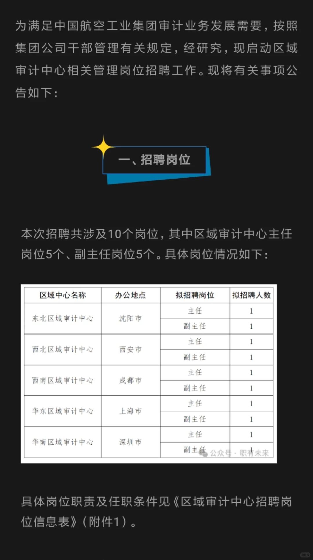 每日分享招聘信息
