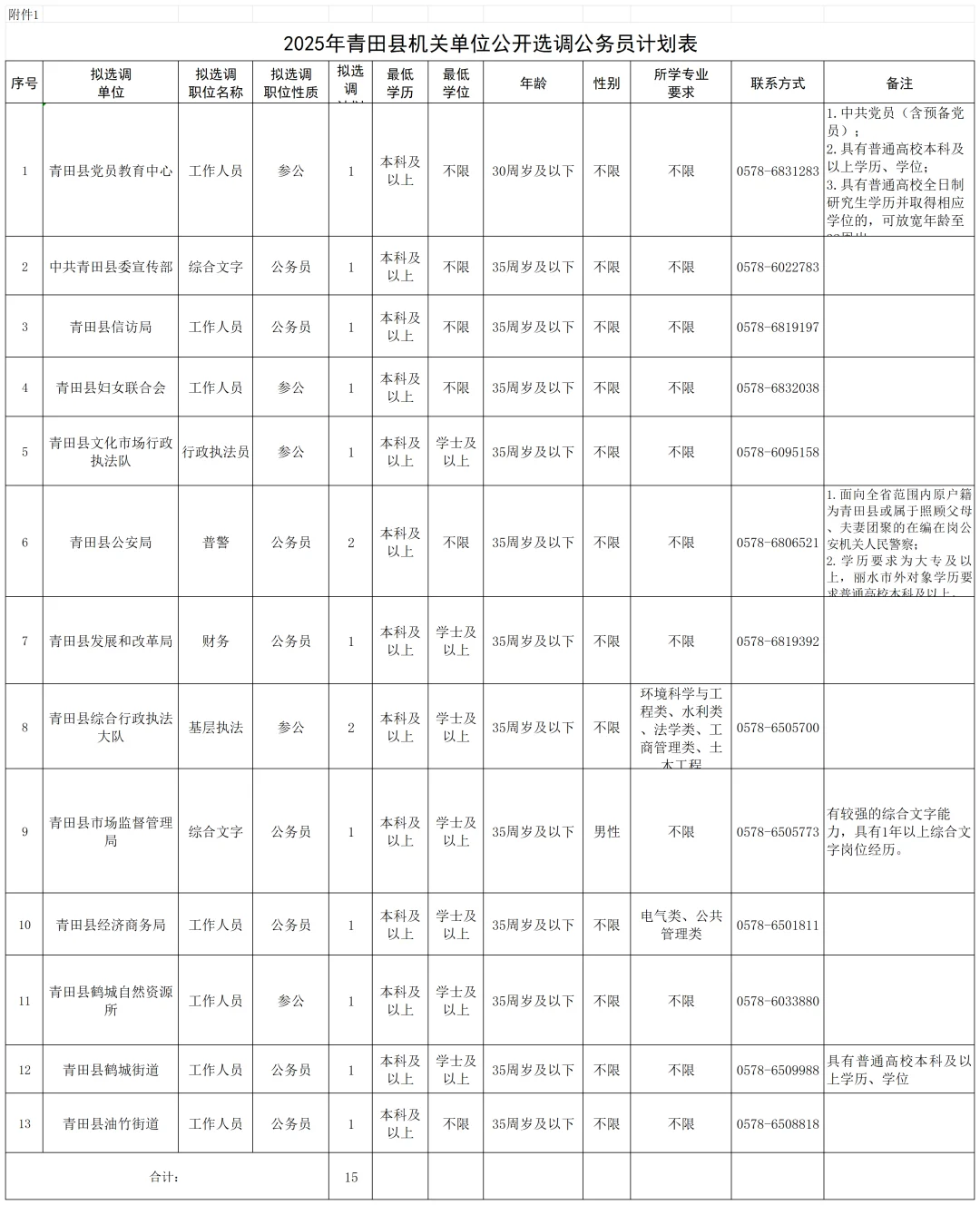 2025年青田县机关事业单位选调（选聘）27人