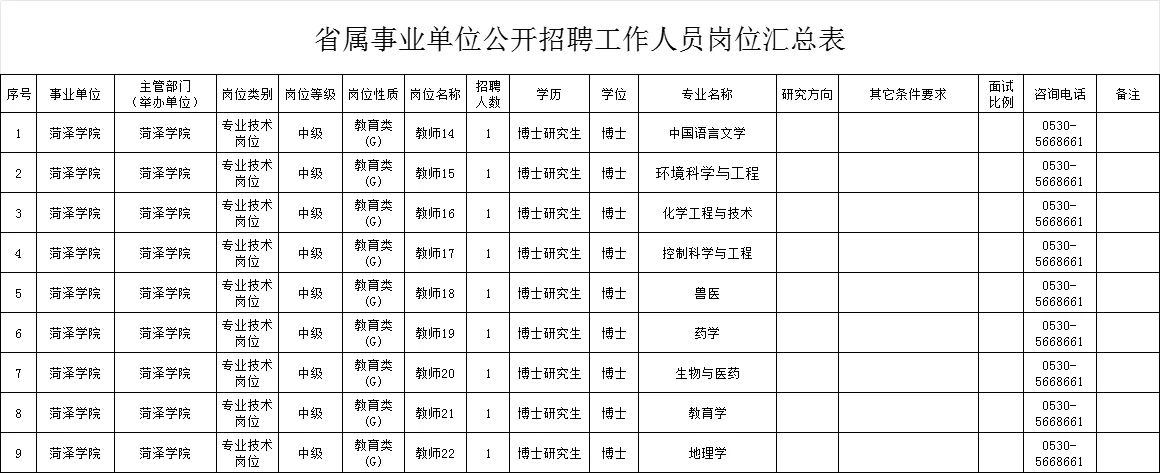 2025山东菏泽学院高层次人才招聘9人