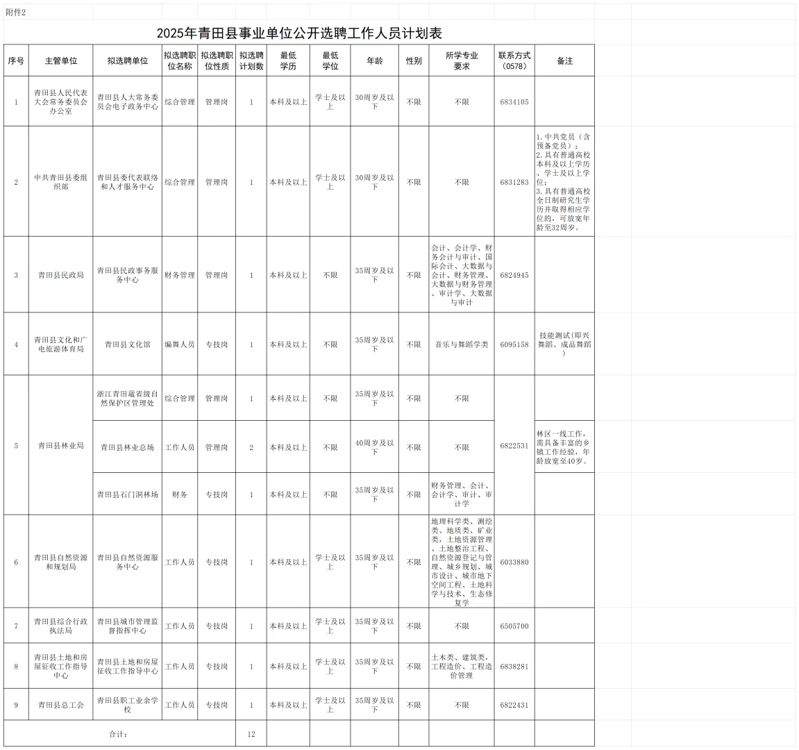2025年青田县机关事业单位选调（选聘）27人