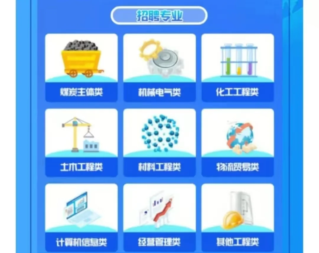山东能源集团2025校招 招聘岗位多