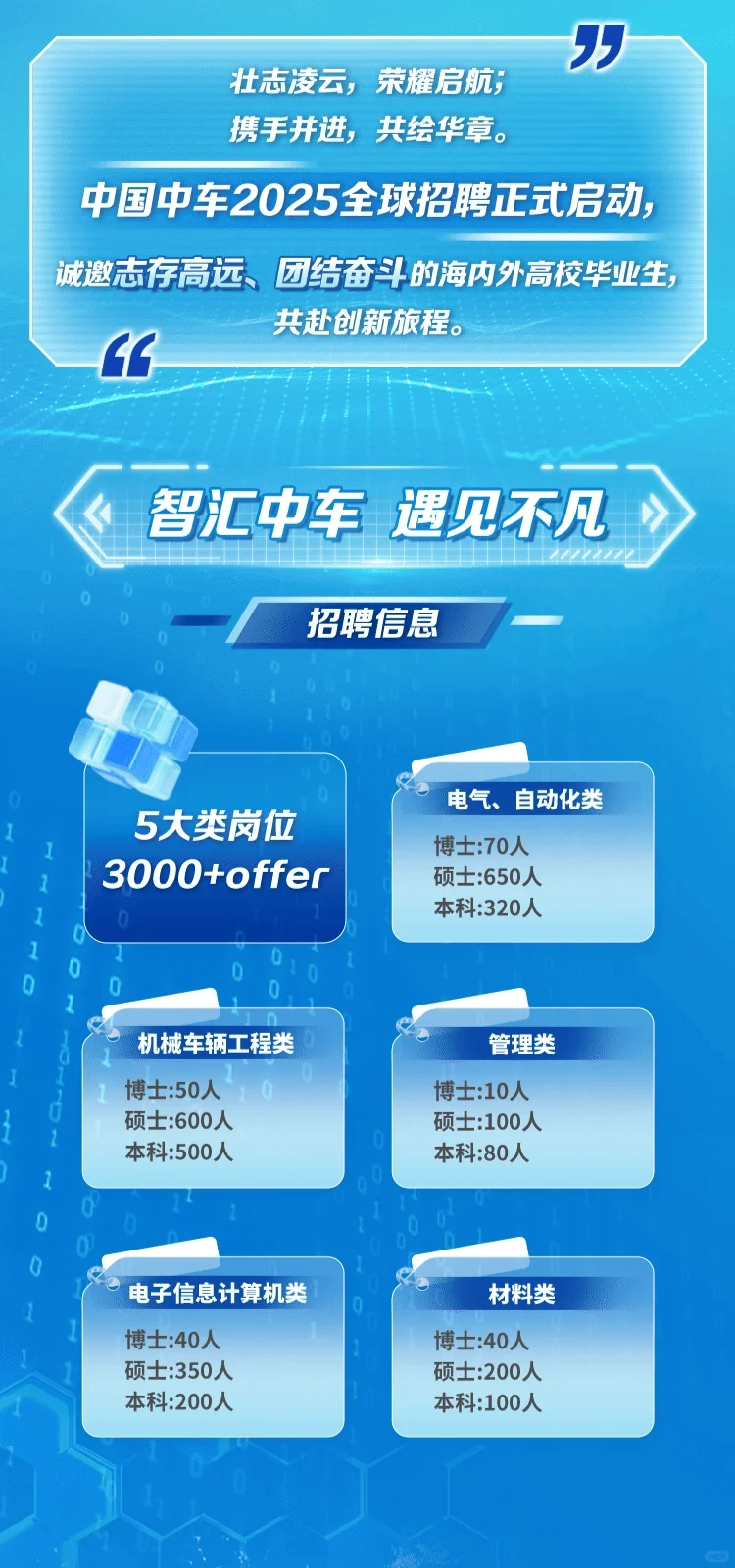 中车集团2025招聘仍在进行中