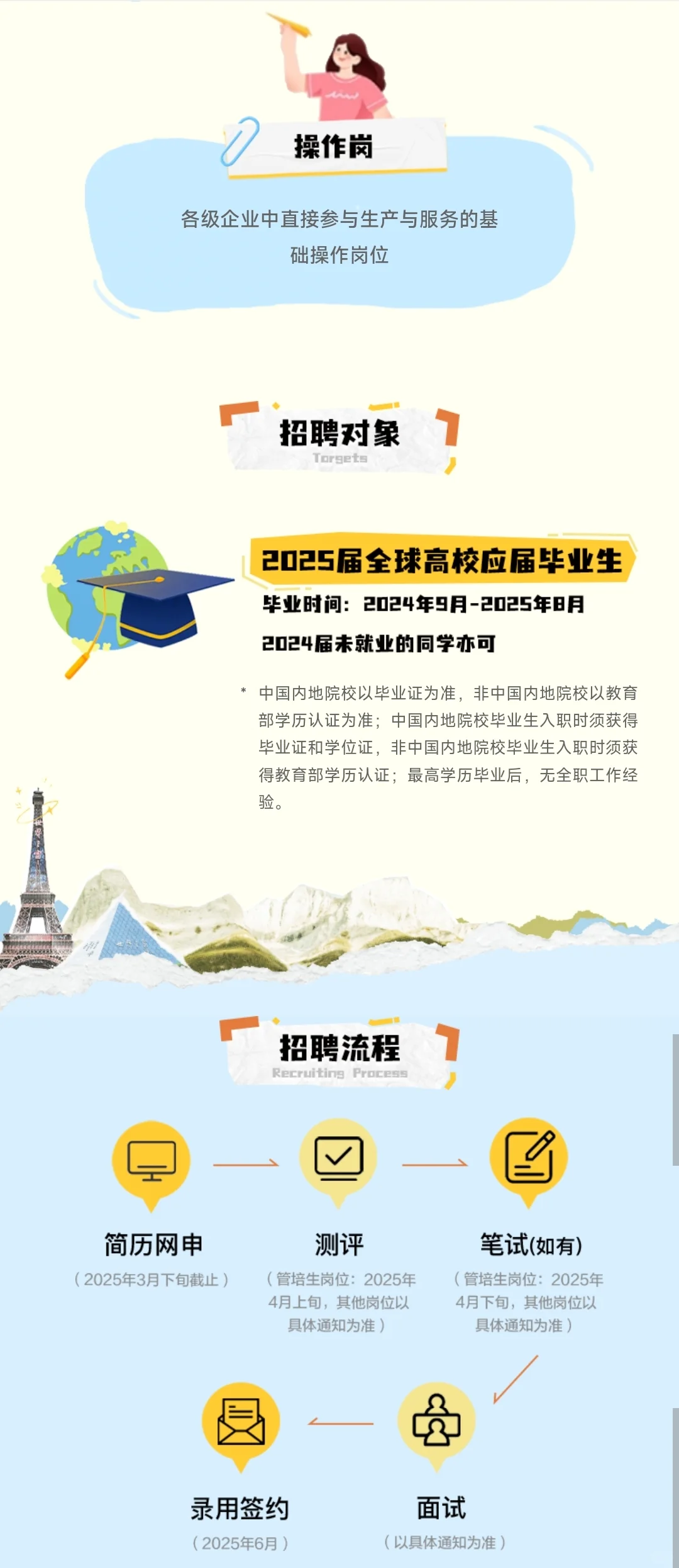25届中国旅游集团校招上岸指南!