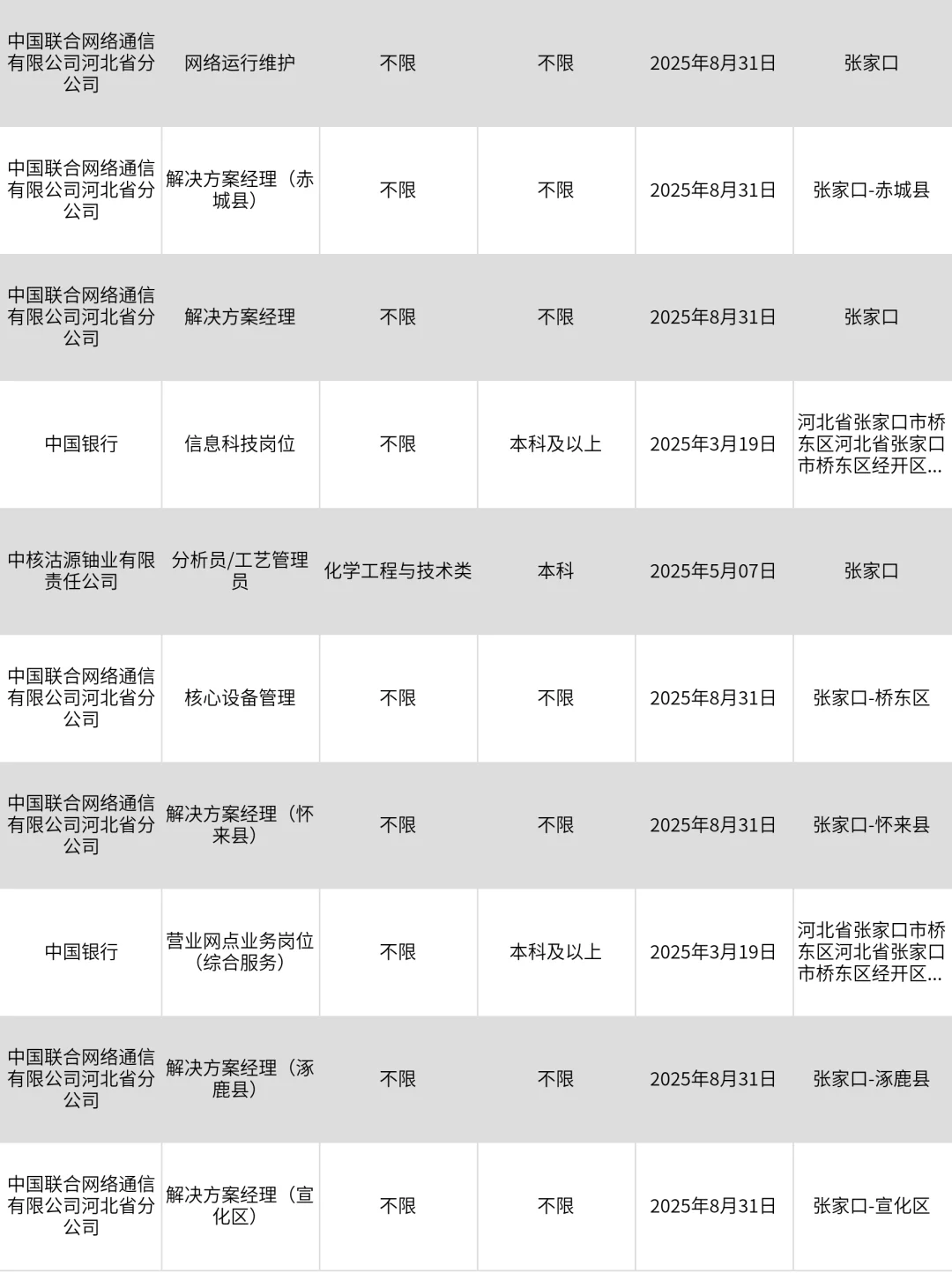 3月7|张家口央国企信息差!!