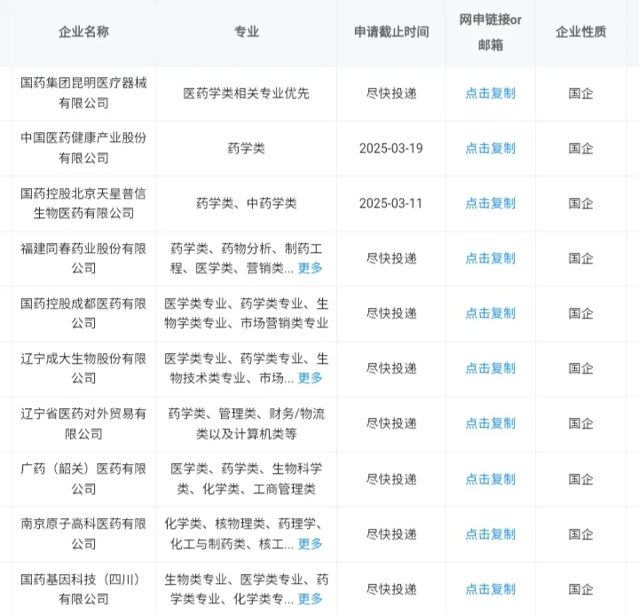 药学类可以报的央国企！