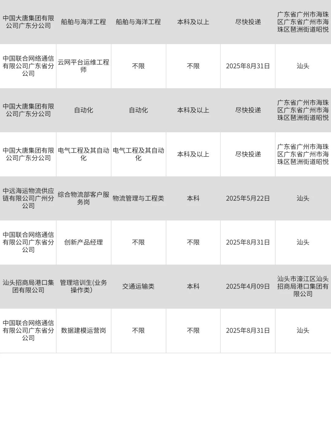 3月3|汕头突然开放很多不用笔试的央国企