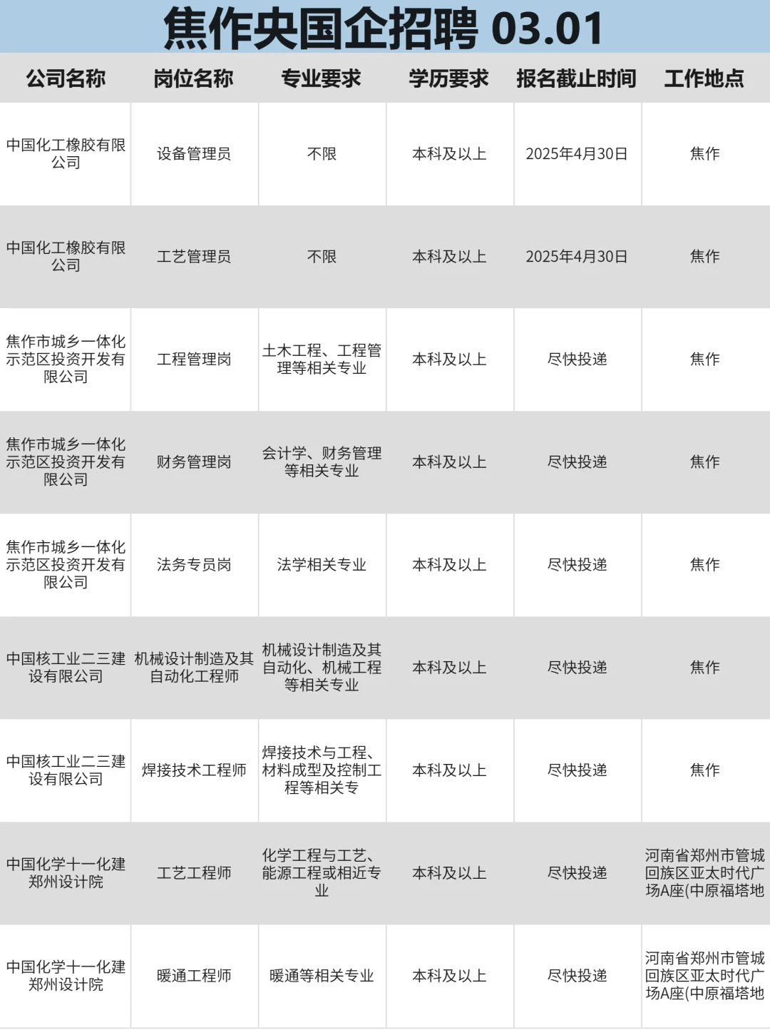 3月1|焦作央国企信息差!!