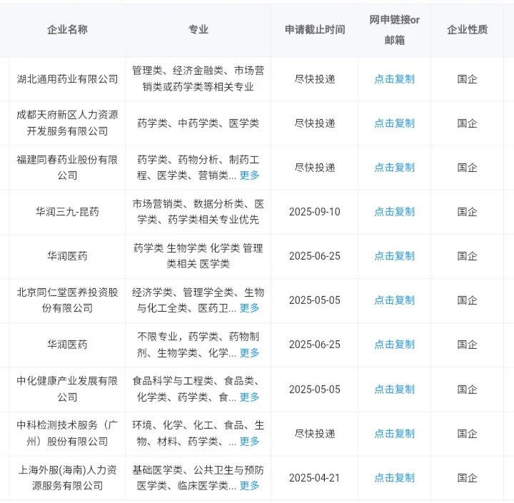 药学类可以报的央国企！