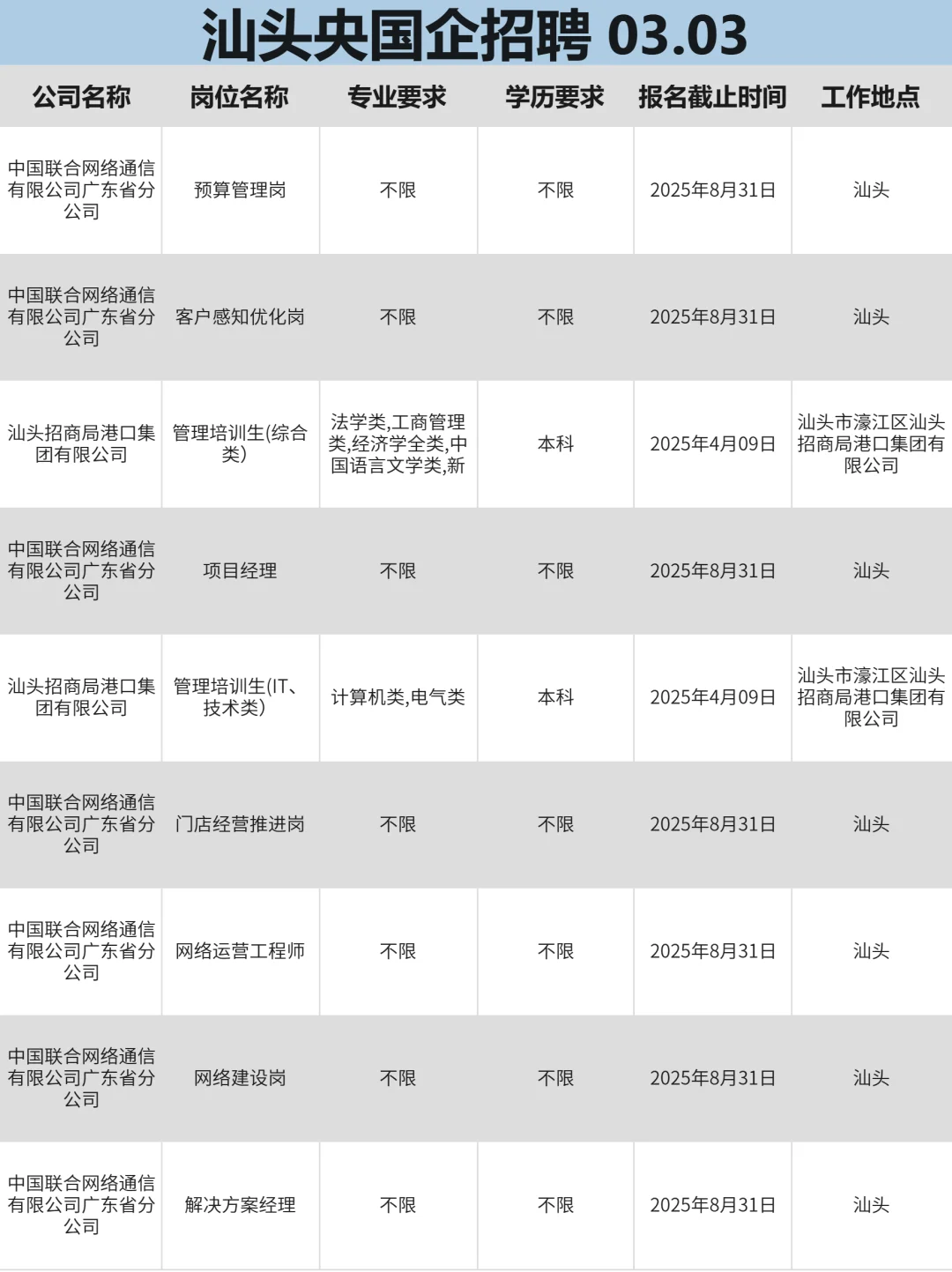 3月3|汕头突然开放很多不用笔试的央国企
