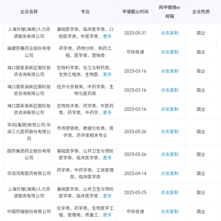 药学类可以报的央国企！