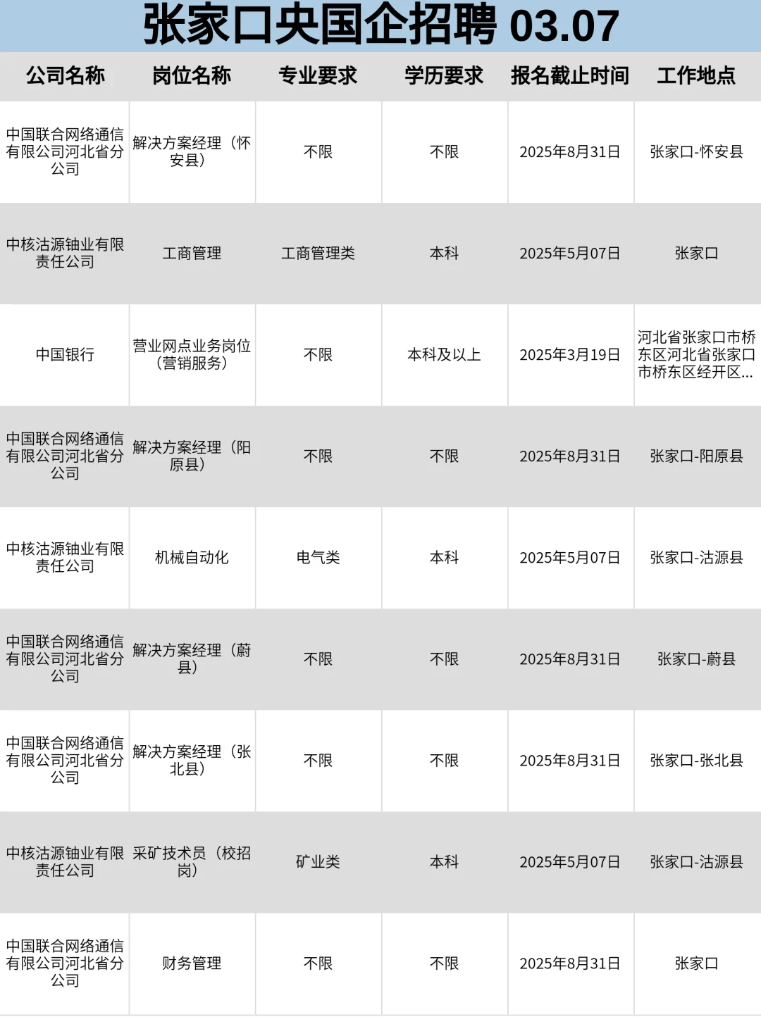 3月7|张家口央国企信息差!!