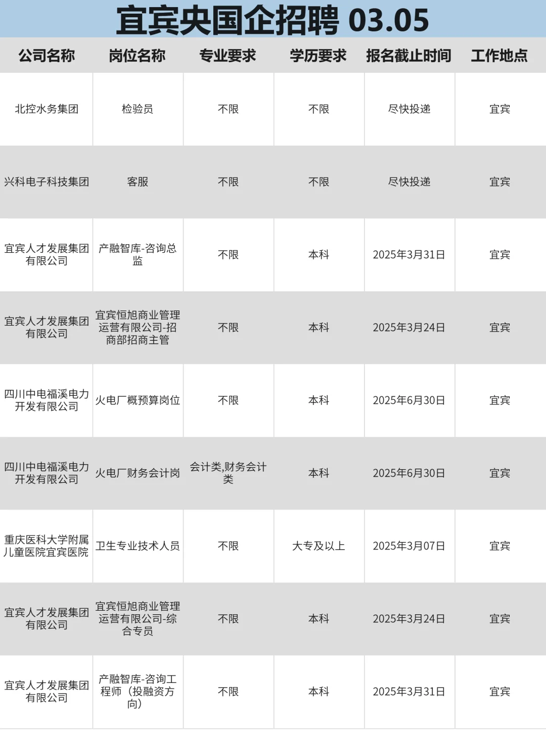 3月5|宜宾央企、国企、事业编求职信息差