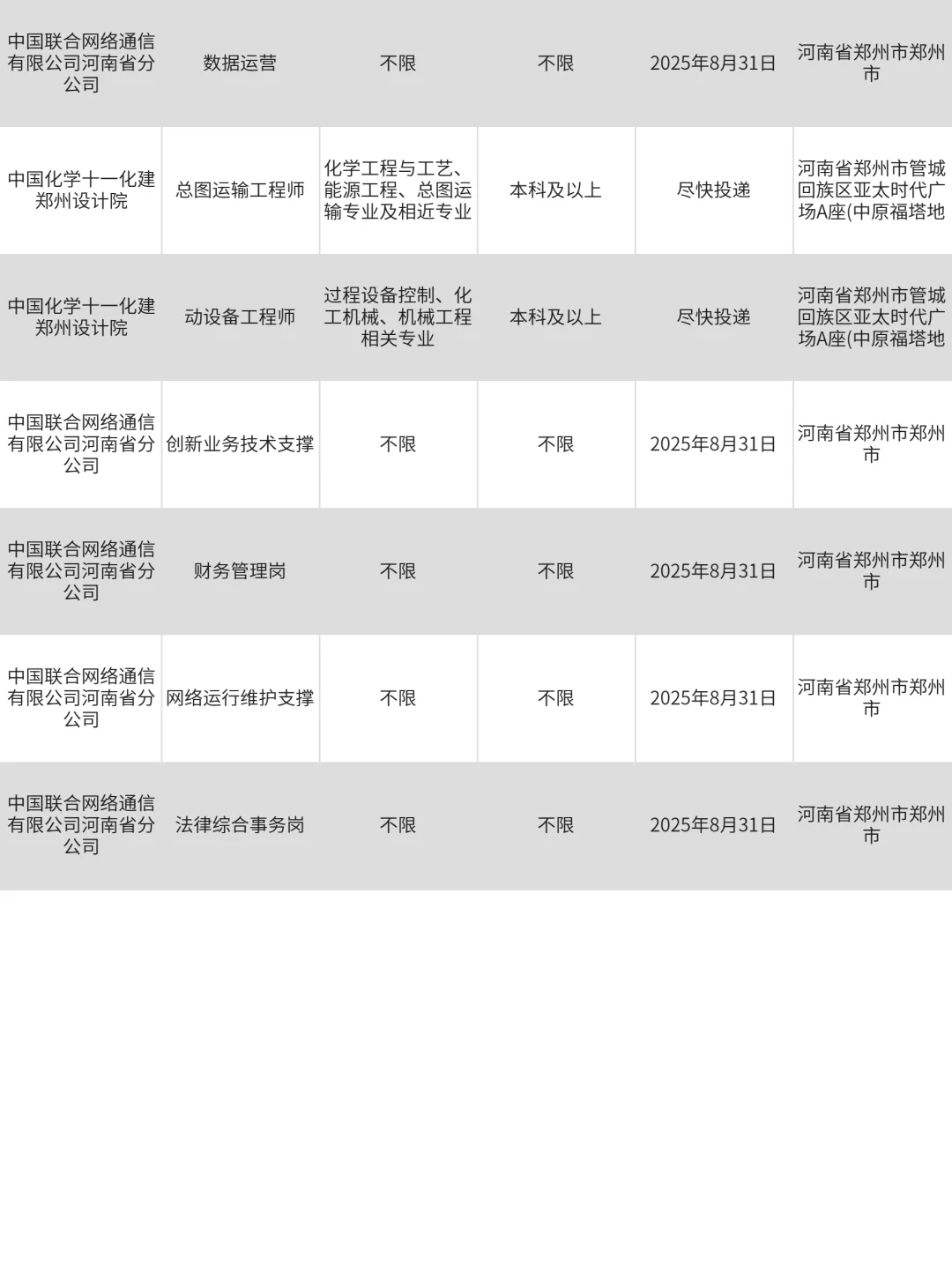 3月1|焦作央国企信息差!!