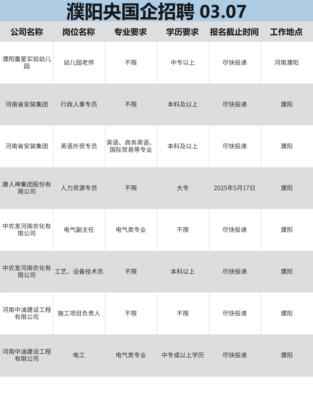 求职必看!濮阳央国企大汇总来啦!!