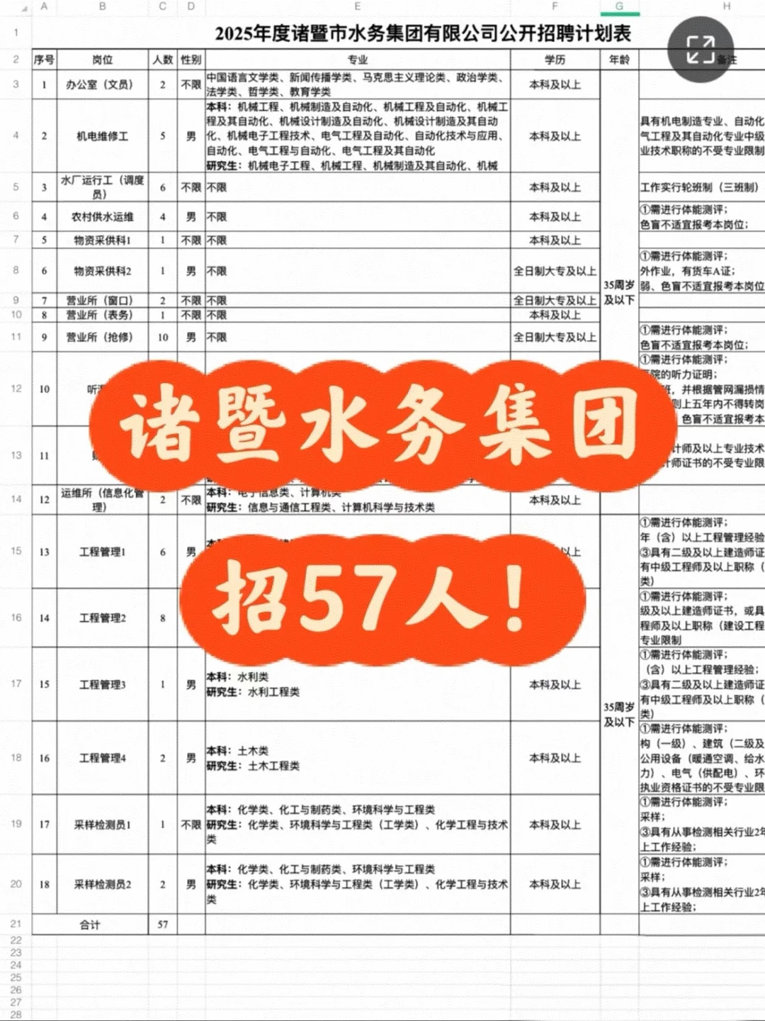 诸暨水务集团招聘啦!!!!