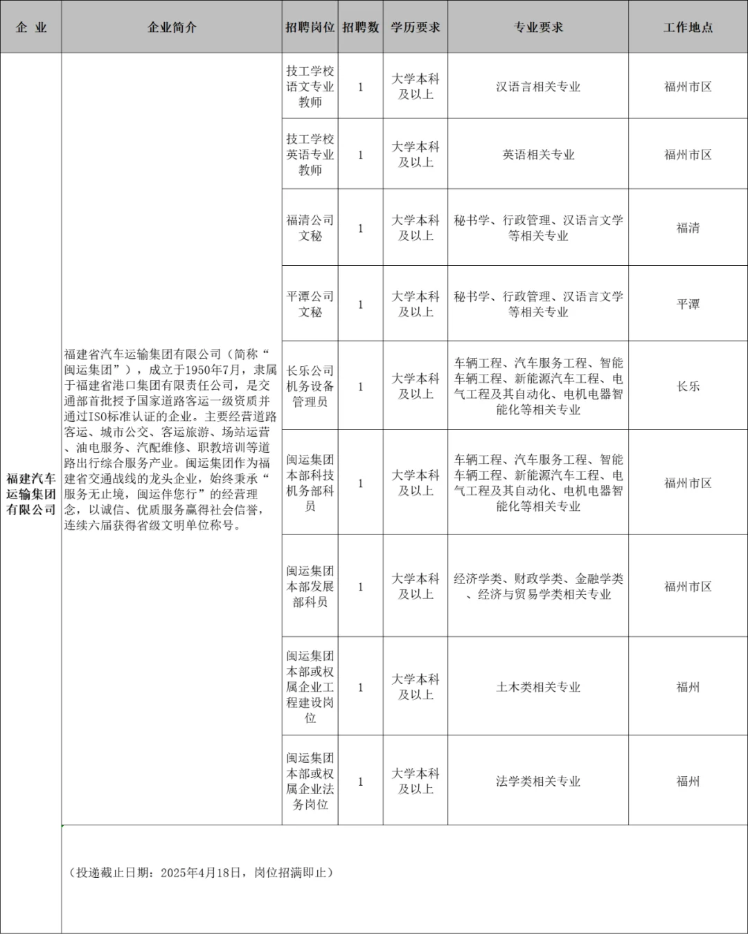 爆发!福建港口集团校招219人!本科起报!