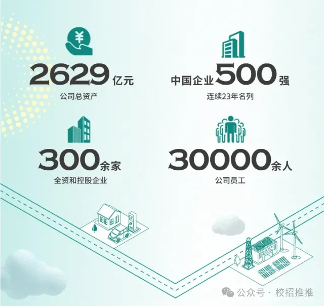 市属国企申能集团 2025 春招启动!超多福利