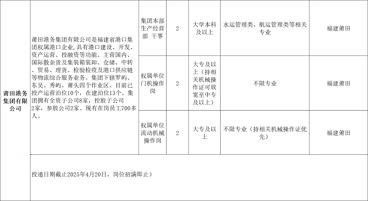 爆发!福建港口集团校招219人!本科起报!