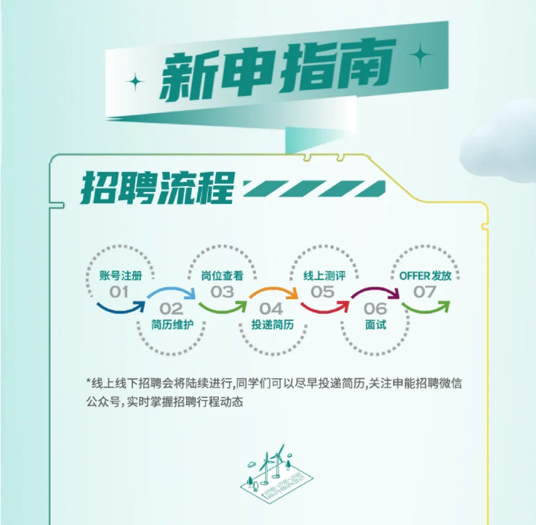 市属国企申能集团 2025 春招启动!超多福利