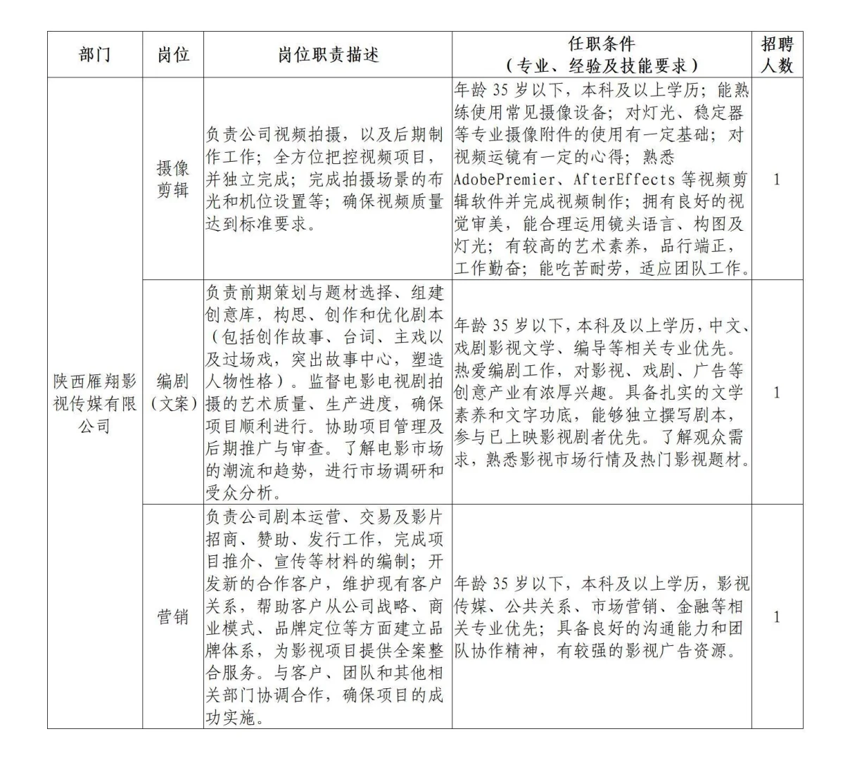 陕西日报传媒集团2025年招聘公告