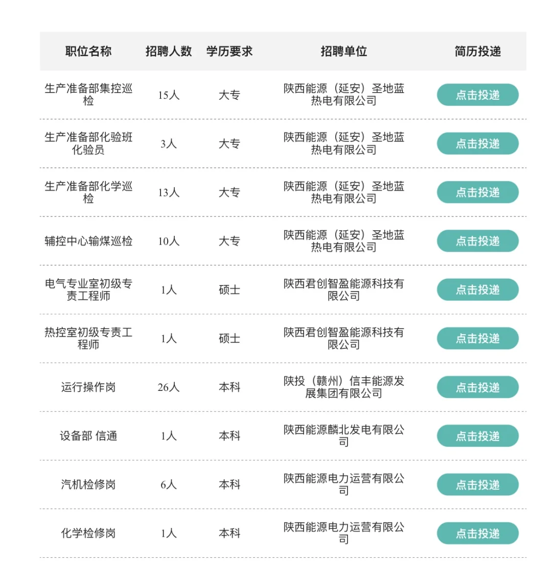 陕投集团2025年校园招聘