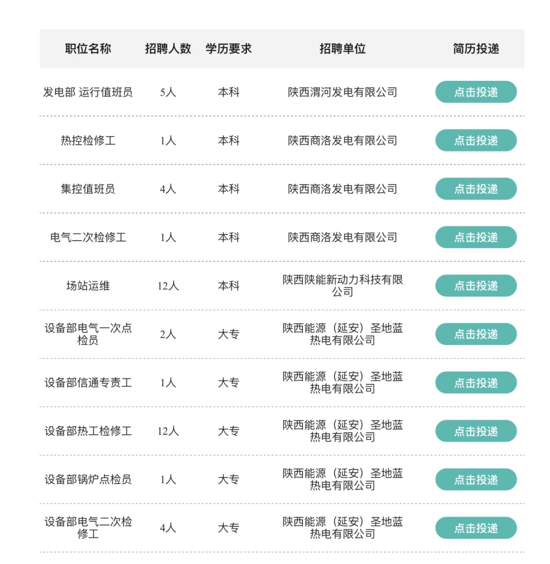 陕投集团2025年校园招聘