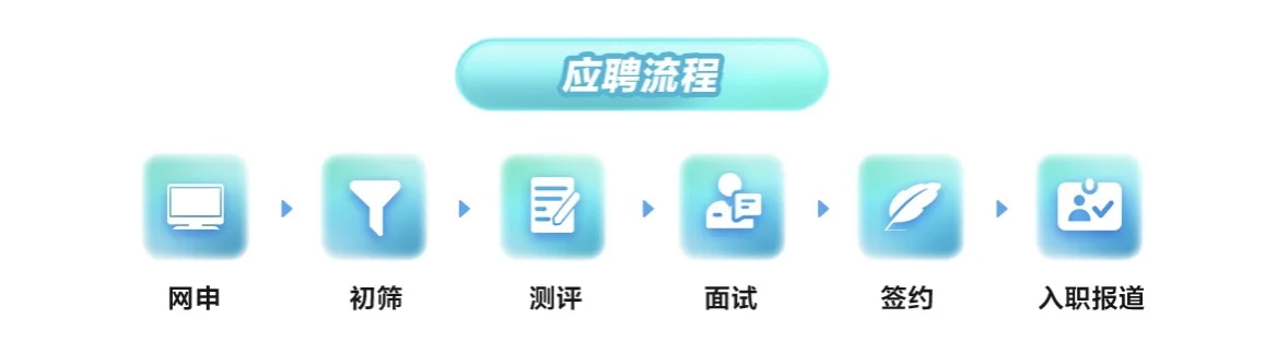 陕投集团2025年校园招聘