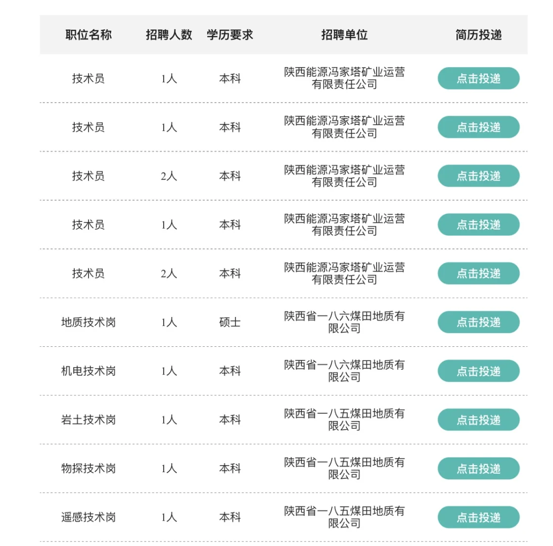 陕投集团2025年校园招聘