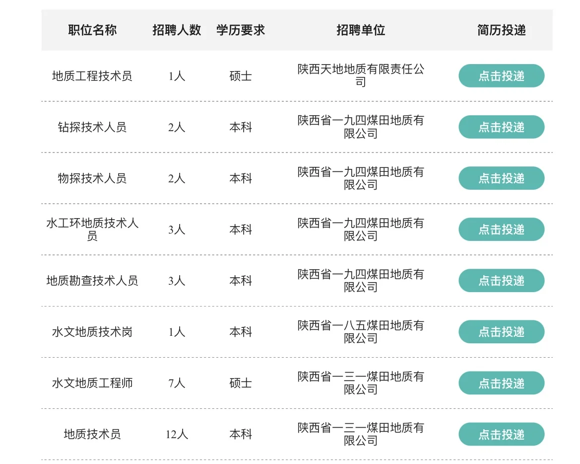 陕投集团2025年校园招聘