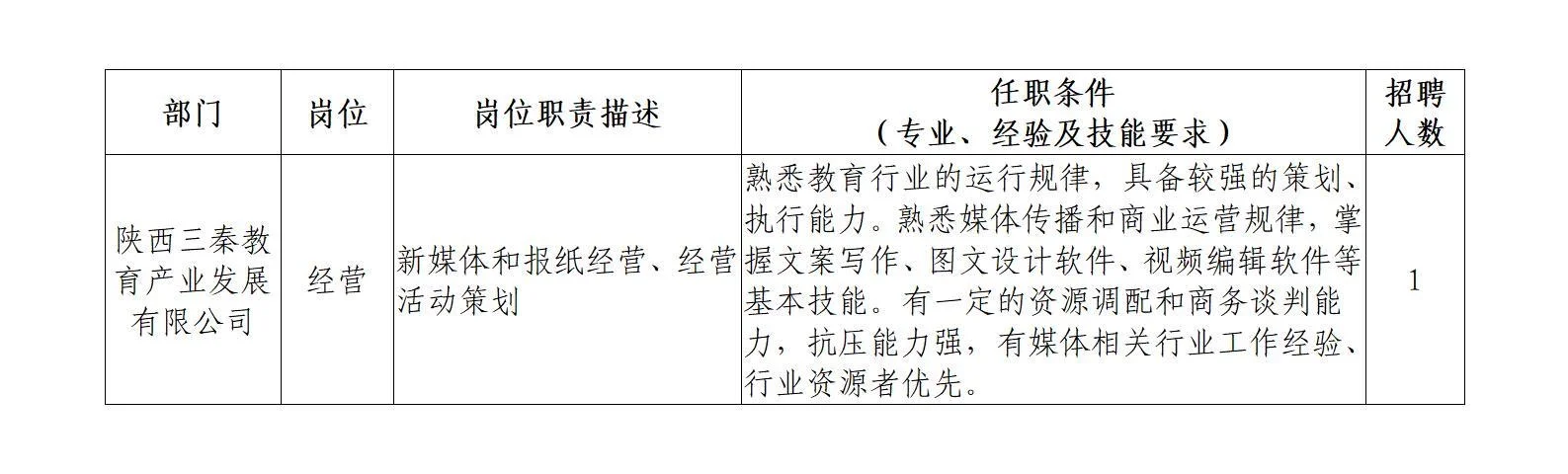 陕西日报传媒集团2025年招聘公告