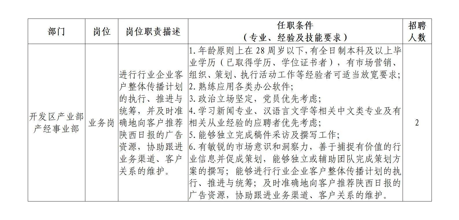 陕西日报传媒集团2025年招聘公告