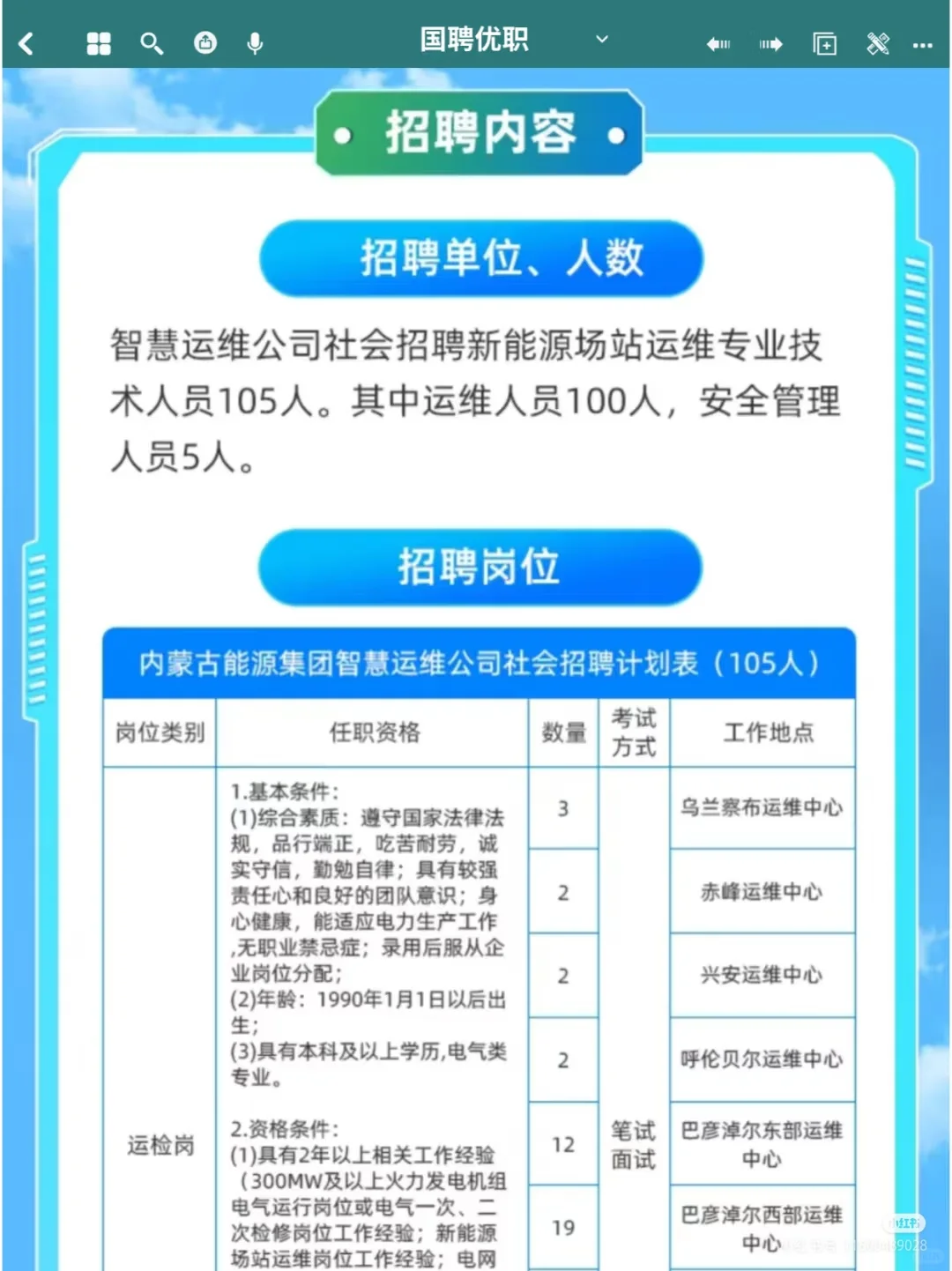 六险二金 | 内蒙古能源集团2025年社会招聘