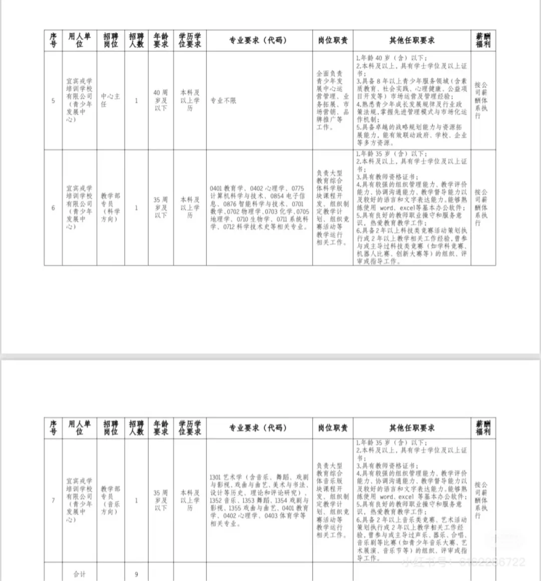 宜宾科教集团/国企/人才招聘