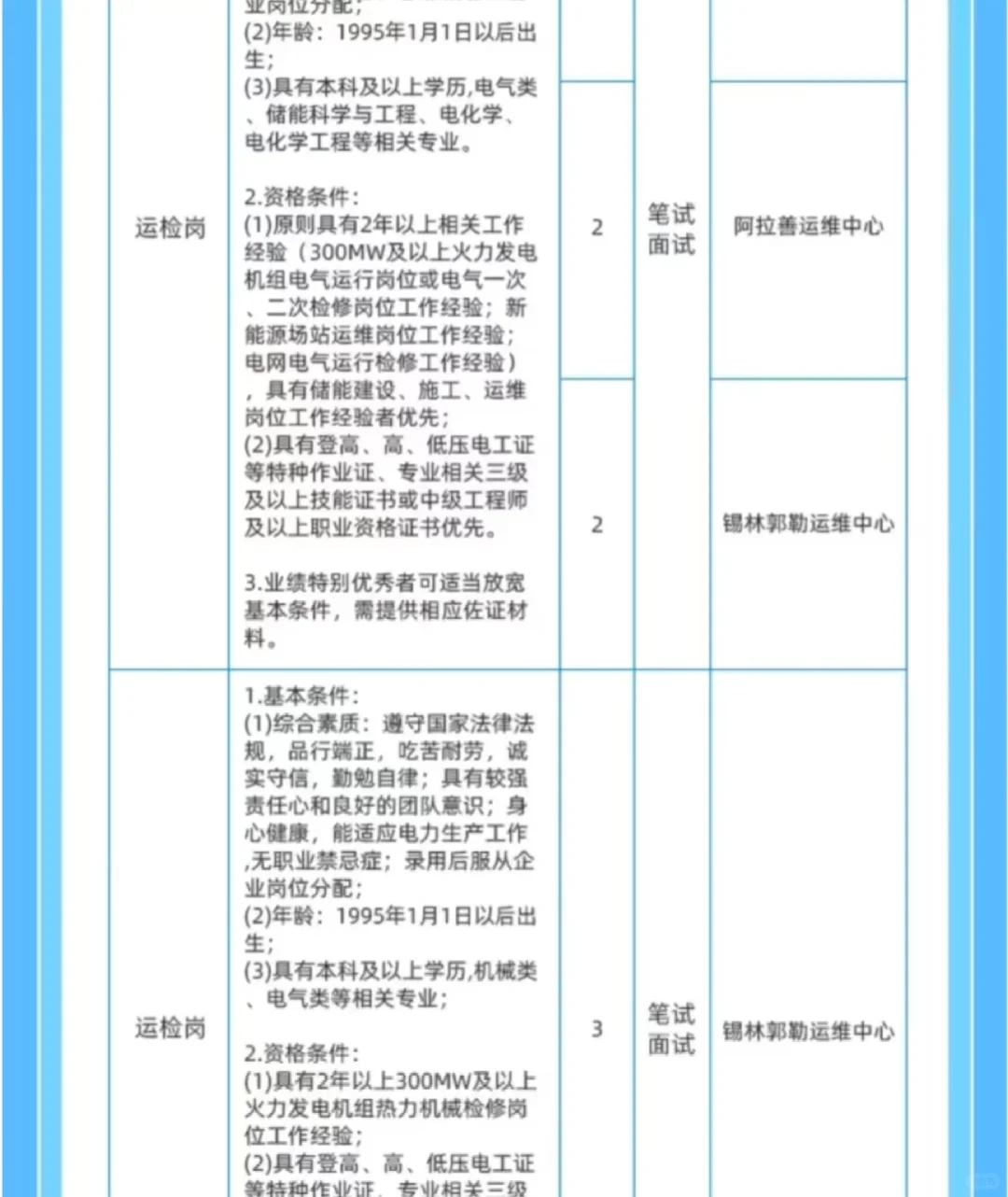 六险二金 | 内蒙古能源集团2025年社会招聘