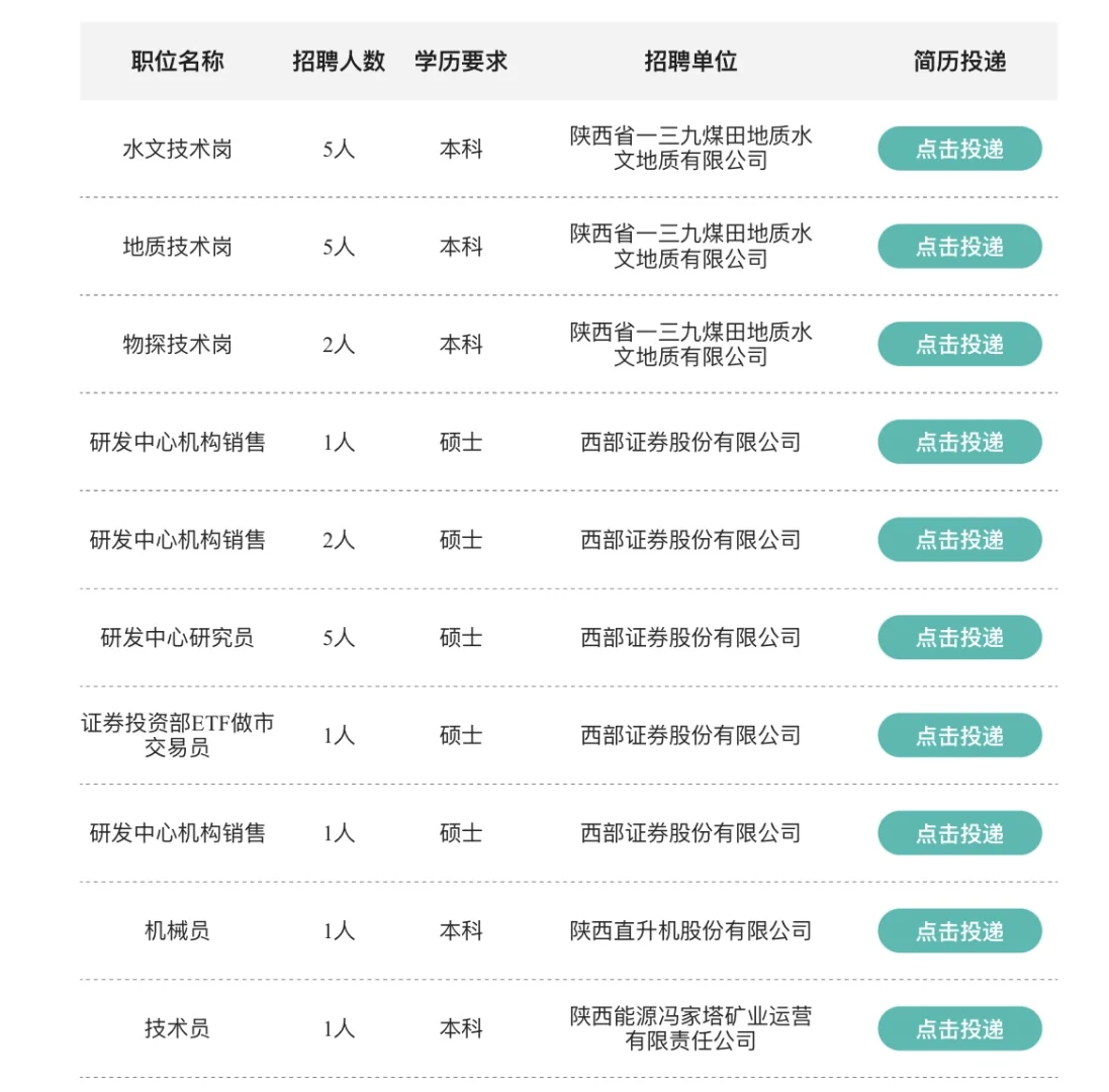 陕投集团2025年校园招聘