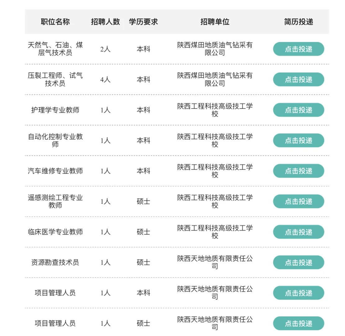陕投集团2025年校园招聘