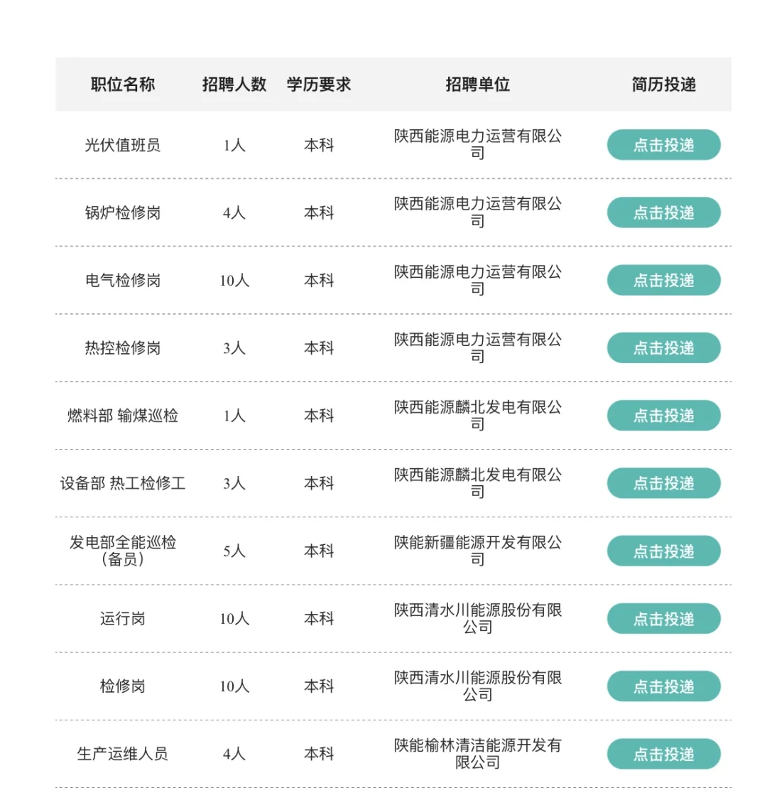 陕投集团2025年校园招聘