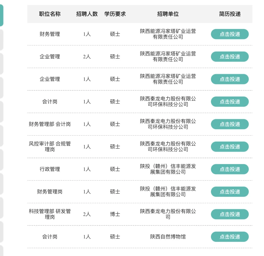 陕投集团2025年校园招聘