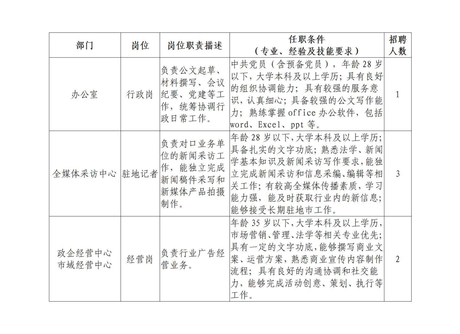 陕西日报传媒集团2025年招聘公告