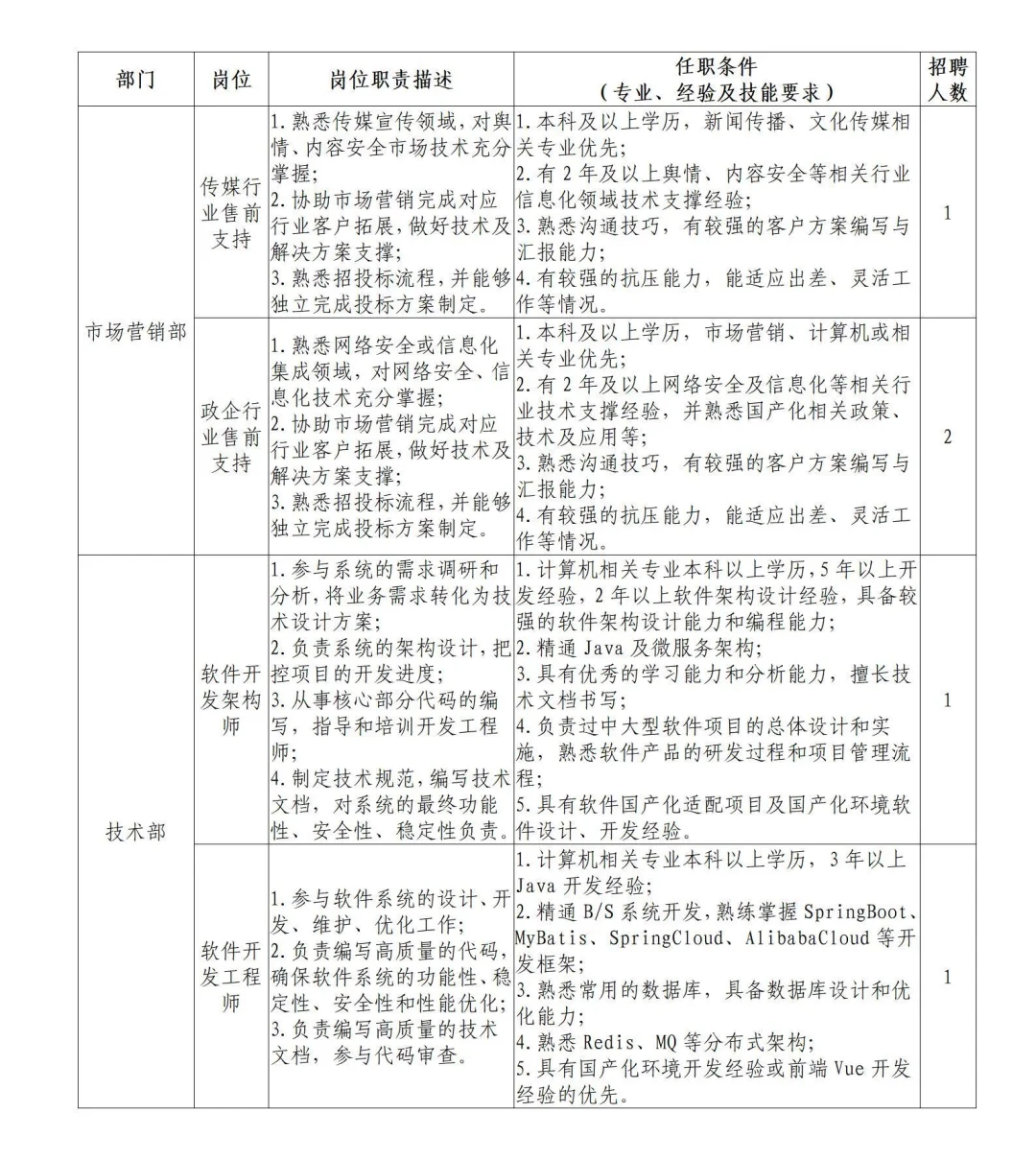 陕西日报传媒集团2025年招聘公告