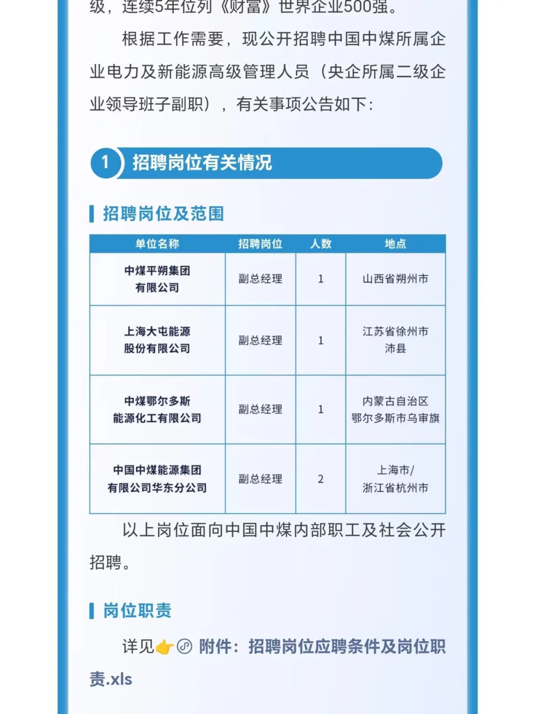 中煤平朔集团招聘开始了