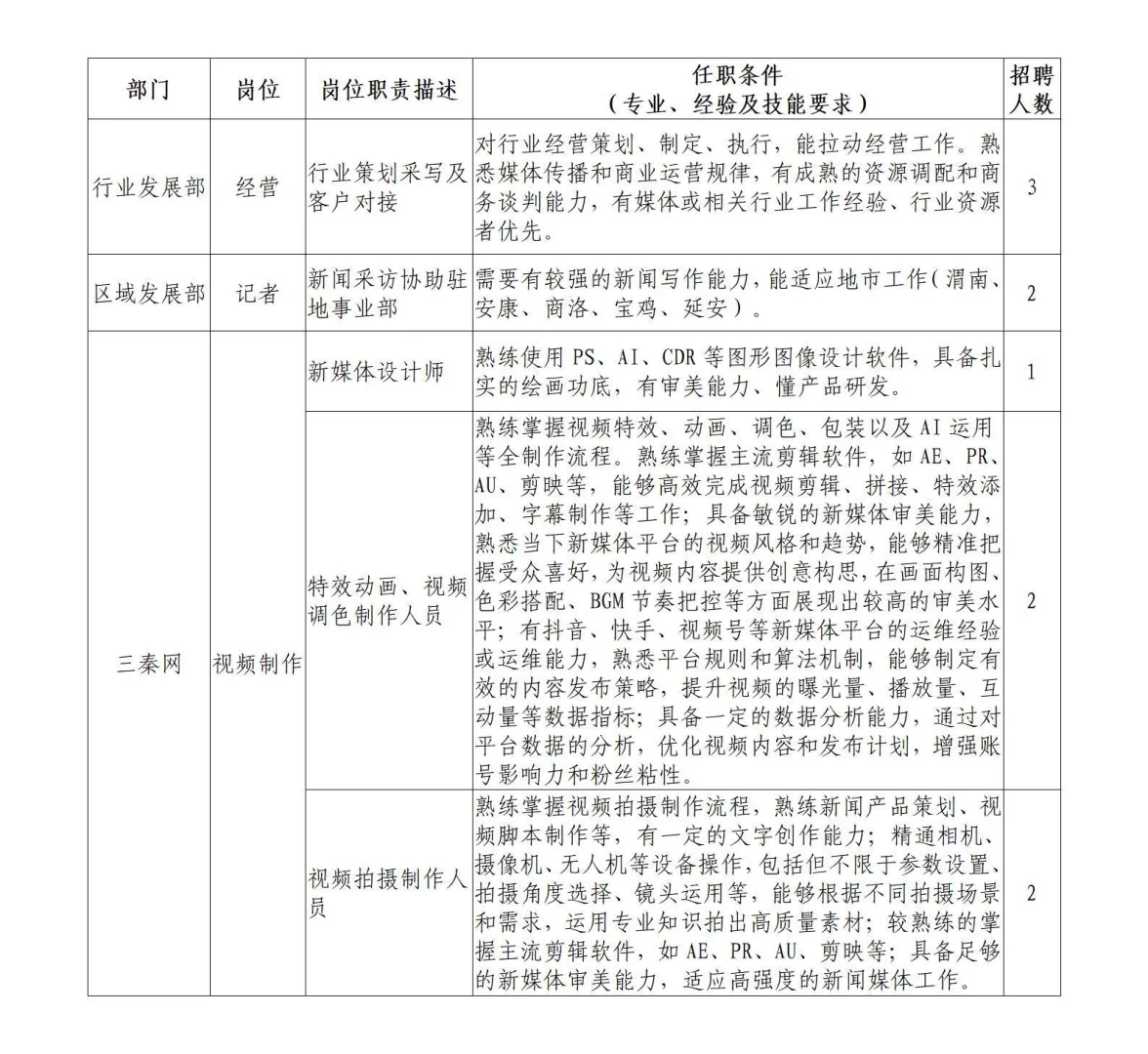 陕西日报传媒集团2025年招聘公告